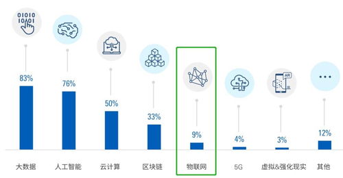 金融科技巨頭為何爭相布局衛(wèi)星物聯網？解碼平安、招行、工行、微眾、網商們的戰(zhàn)略考量