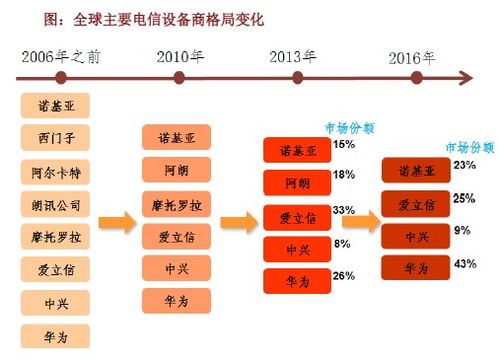 5G新基建 物聯網技術研發(fā)與行業(yè)應用全景