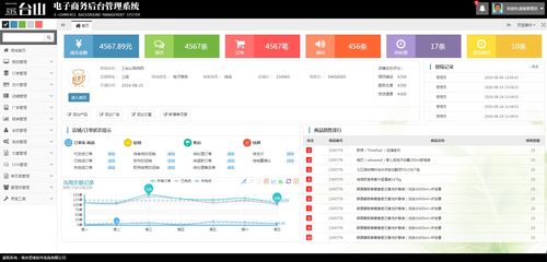 大氣通用購物商城后臺管理系統 PHP中文網免費模板全解析